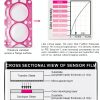 Sensor Products Prescale Pressure Film Industrial Surface-2
